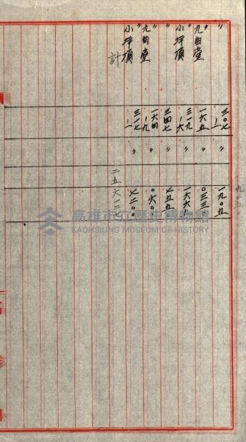 大谷光瑞猊下買收書類藏品圖，第16張