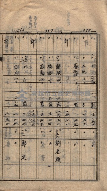 馬臨營第七二號ノ內第一三○號藏品圖，第16張
