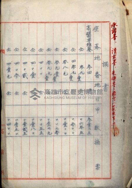 罹災救助基金所屬地處分關係書類
（罹災救助二十之八）藏品圖，第16張