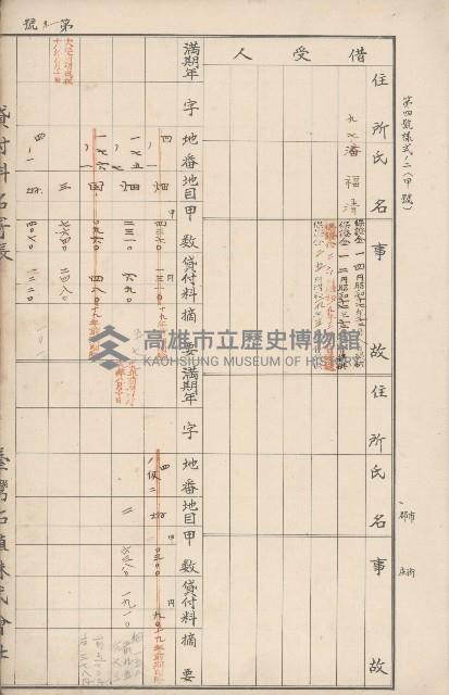 臺灣拓殖株式會社甲仙貸付料名寄帳藏品圖，第16張