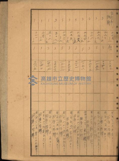 台灣製糖貸下地藏品圖，第16張