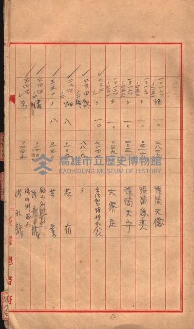 臺帖（土地）登記簿索引－高雄地方土地改良事業用地
（第壱次買收）藏品圖，第16張