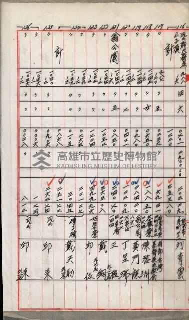 土地代金支拂明細書（鳳山公共用地）藏品圖，第16張