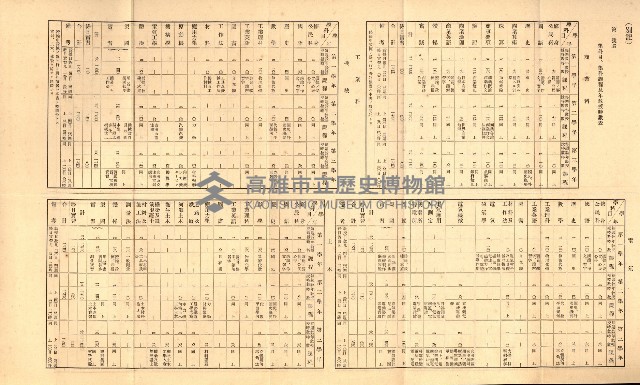 州有地無償貸付綴－高雄市立商工專修學校新築工事
（土地貸下關係－廿七之十六）藏品圖，第16張