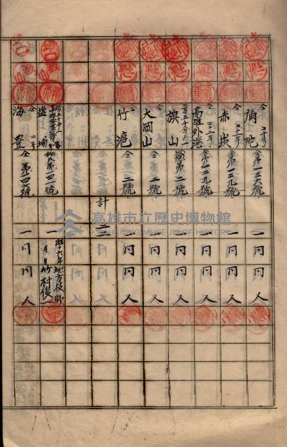 參謀本部發行秘密地圖貸付簿（高雄州）藏品圖，第16張