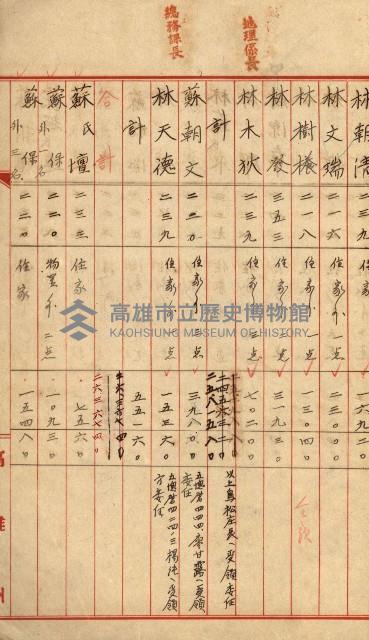 高雄工業用水道用地土地代移轉料支拂調書－地理系
（買收關係－卅八之十二）藏品圖，第16張