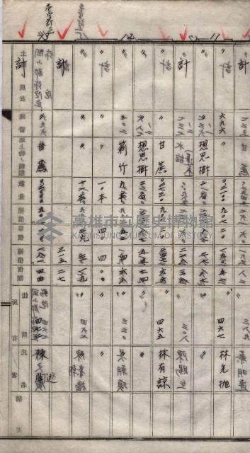 馬臨營第一○四號ノ內一號藏品圖，第16張