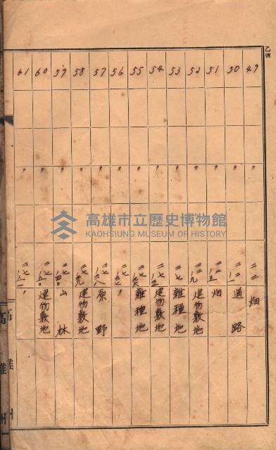 州有土地臺帳（高雄市三ノ三）藏品圖，第16張