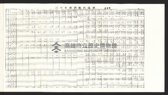 《高雄區合會儲蓄股份有限公司創立二十周年紀念專輯》藏品圖，第15張