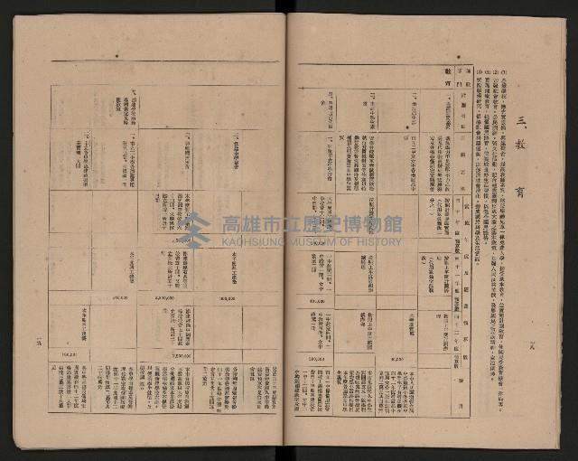 《高雄市政府三年施政計劃》藏品圖，第16張