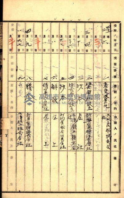 商業登記受付帳藏品圖，第16張