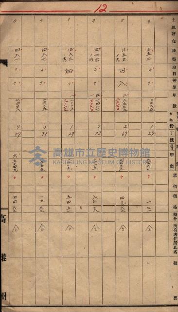高臨營第一號ノ內三第（1）號借地
（岡山營、九鬮 ）藏品圖，第16張