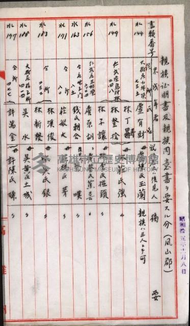 證明及抵當權（鳳梨、水道、其他）藏品圖，第16張