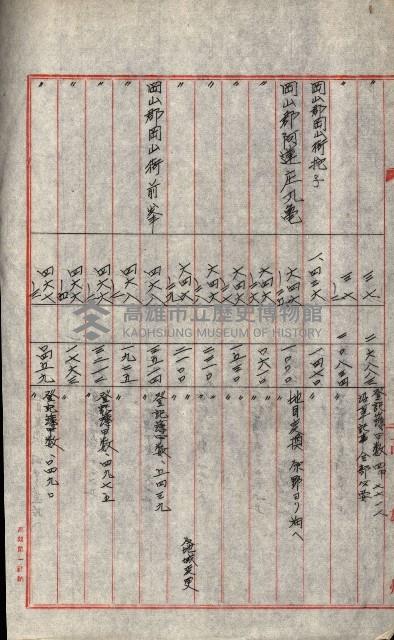 大岡山麓（海軍用地買收）藏品圖，第16張