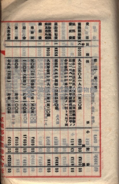 貸渡（旗山郡－被許可人星規那產業株式會社）藏品圖，第16張