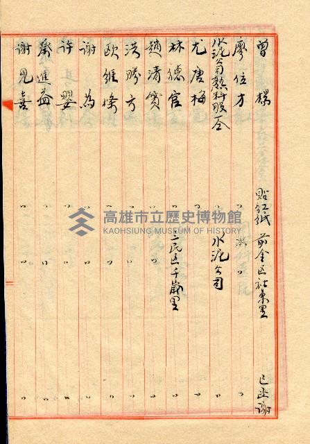 謝掙強連任第二屆高雄市長之各方賀禮清冊藏品圖，第15張