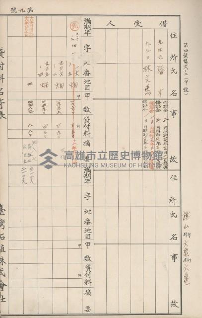臺灣拓殖株式會社六龜貸付料名寄帳藏品圖，第16張