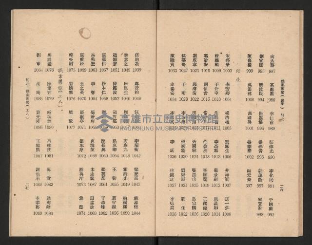 第一屆國民大會第二次會議代表姓名席次對照表藏品圖，第15張