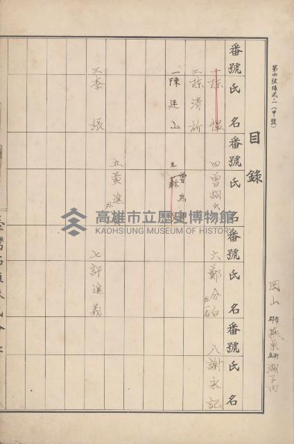 臺灣拓殖株式會社燕巢貸付料名寄帳藏品圖，第16張