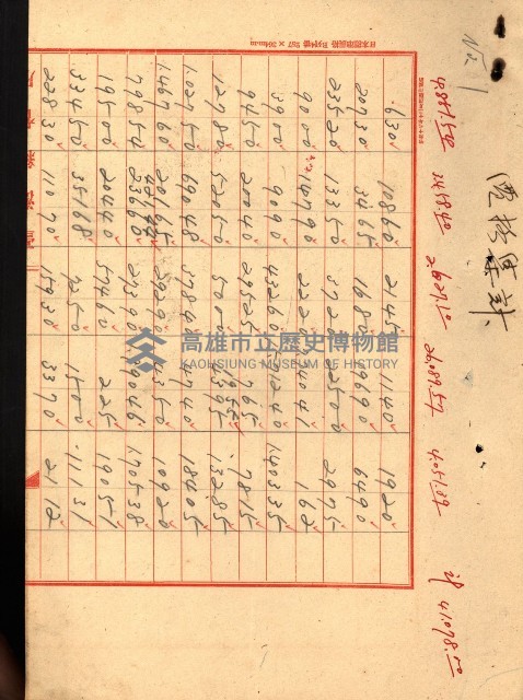 雜書綴（高雄地方土地改良）藏品圖，第16張
