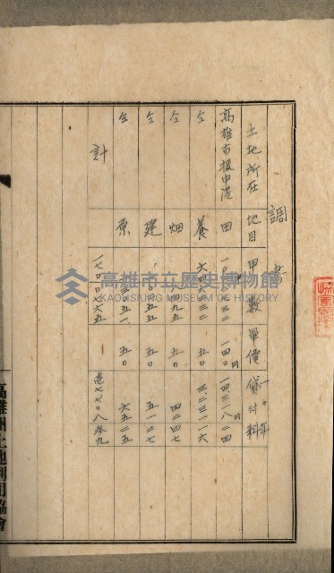 高雄州土地利用協會書類綴
（海軍用地使用許可關係）藏品圖，第16張