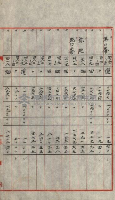 交換地授受書類（海軍用地ト州有地ノ交換）藏品圖，第317張
