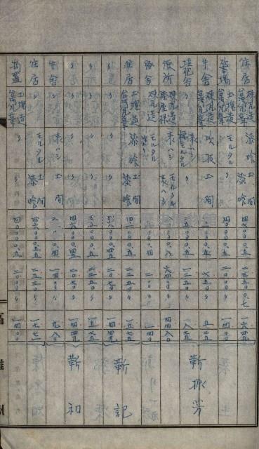 修理工廠擴張（岡山）藏品圖，第316張