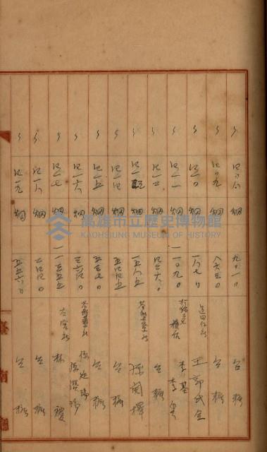 州財產－罹災救助買收
（罹災救助－二十之四）藏品圖，第315張