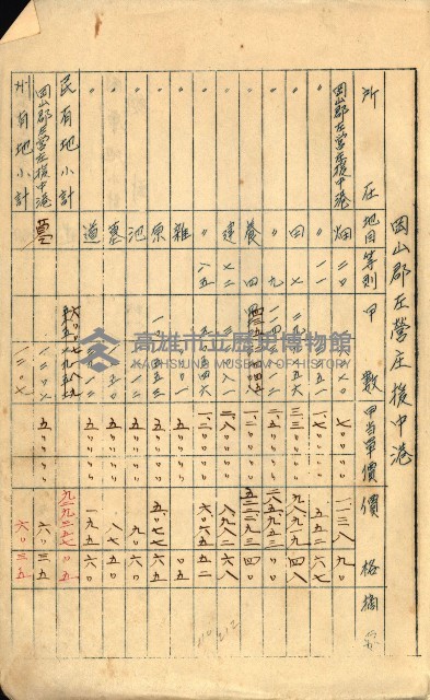 策源地買收綴藏品圖，第320張