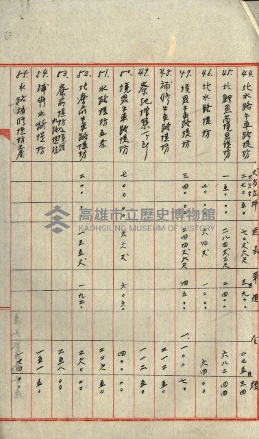 高雄州土地利用協會書類綴
（海軍用地使用許可關係）藏品圖，第319張