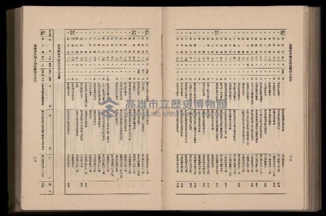 《臺灣省首屆民選縣市長暨縣市議員特輯》藏品圖，第255張