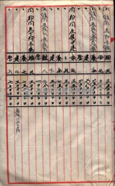 雜件綴（海軍關係）藏品圖，第257張