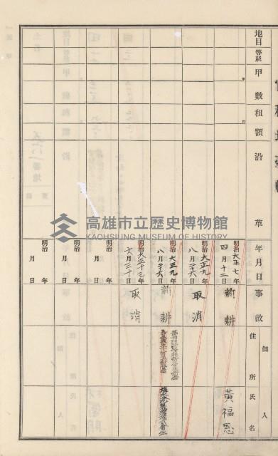 杉林庄官租地臺帳（二冊之內第二號）藏品圖，第256張