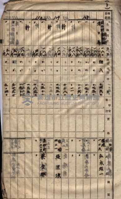 高臨營第一號ノ內三第（1）號
高臨營第一號ノ內九第（1）號
（施機第一九一、零一二番電）藏品圖，第256張