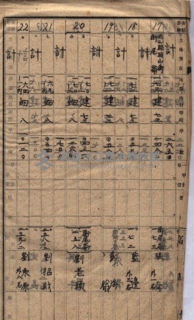 馬臨營第七二號ノ內第一三○號藏品圖，第256張