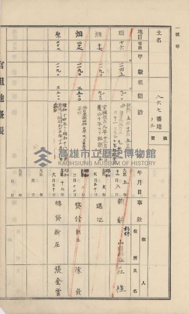 杉林庄官租地臺帳（二冊之內第一號）藏品圖，第256張