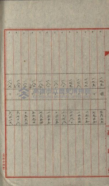 國有財產增減計算證明證憑書藏品圖，第255張