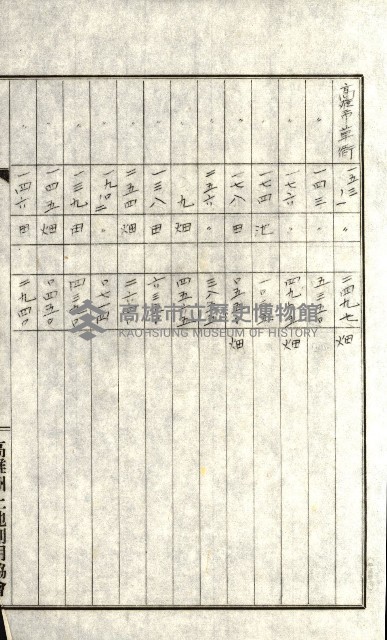 州有地貸付綴（高雄市）藏品圖，第261張