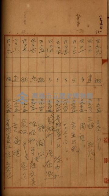 州財產－罹災救助買收
（罹災救助－二十之四）藏品圖，第255張