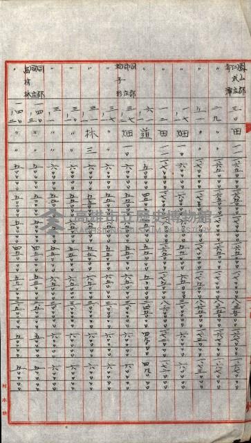 陸軍用地關係綴（評價關係）藏品圖，第671張