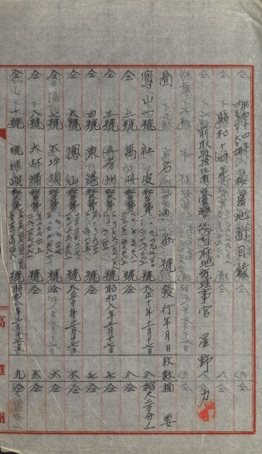祕密地圖ニ關スル書類（高雄州）藏品圖，第662張