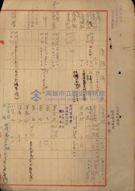 海軍豫算關係藏品圖，第458張