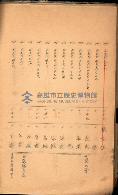 策源地買收綴藏品圖，第460張