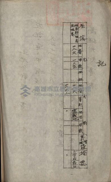 州財產－小學校市街庄（無償讓與）藏品圖，第472張