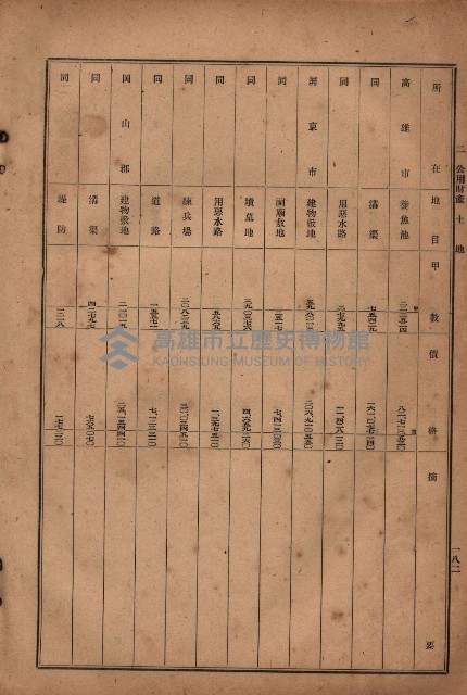 昭和十九年度高雄州豫算書藏品圖，第155張