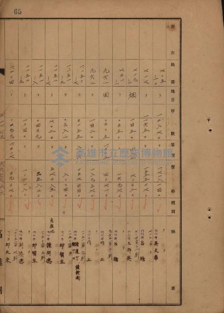 旗山郡（官有地價格一筆限調書）藏品圖，第155張