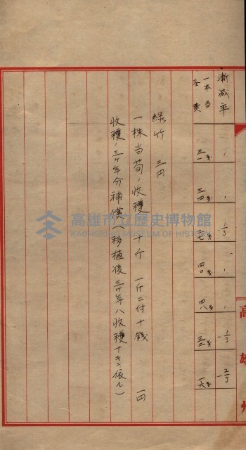 雜書類綴（州有財產係）藏品圖，第156張