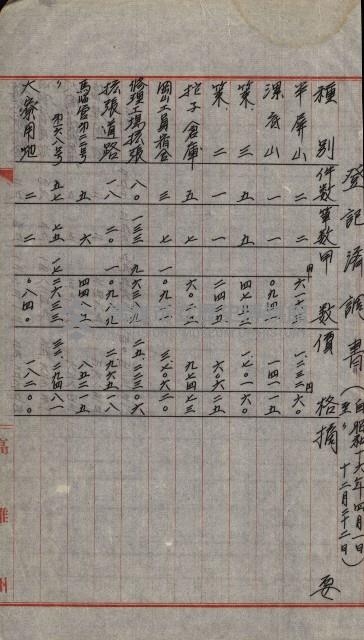 海軍豫算關係藏品圖，第156張