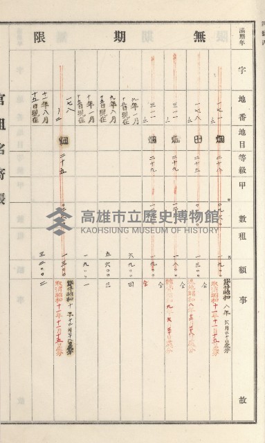 旗山街官租名寄帳（二之一）藏品圖，第157張