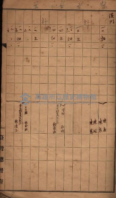 臺帖（土地）登記簿索引－高雄地方土地改良事業用地
（第壱次買收）藏品圖，第156張